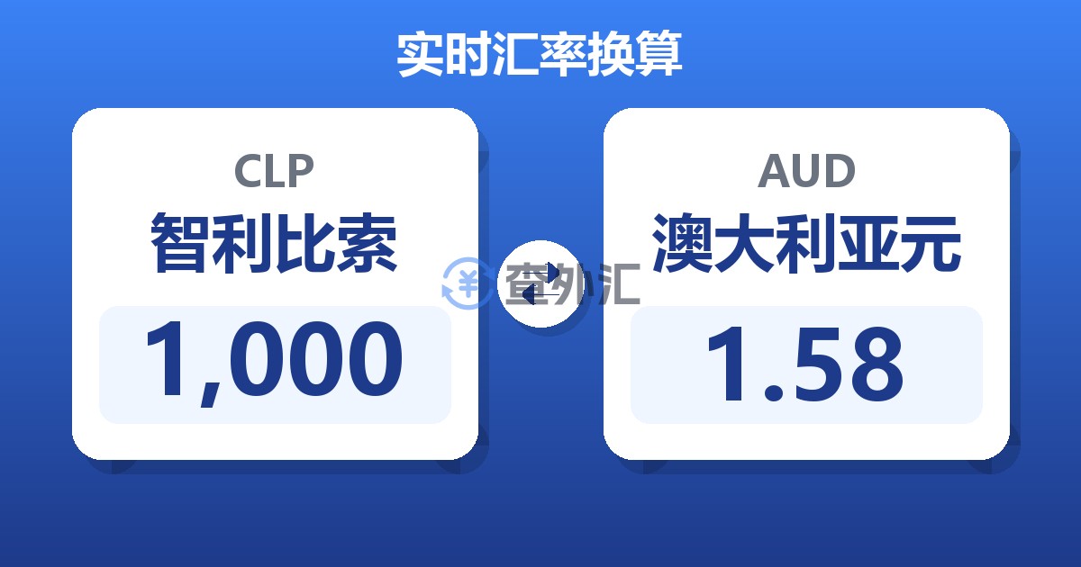 1,000智利比索兑澳大利亚元