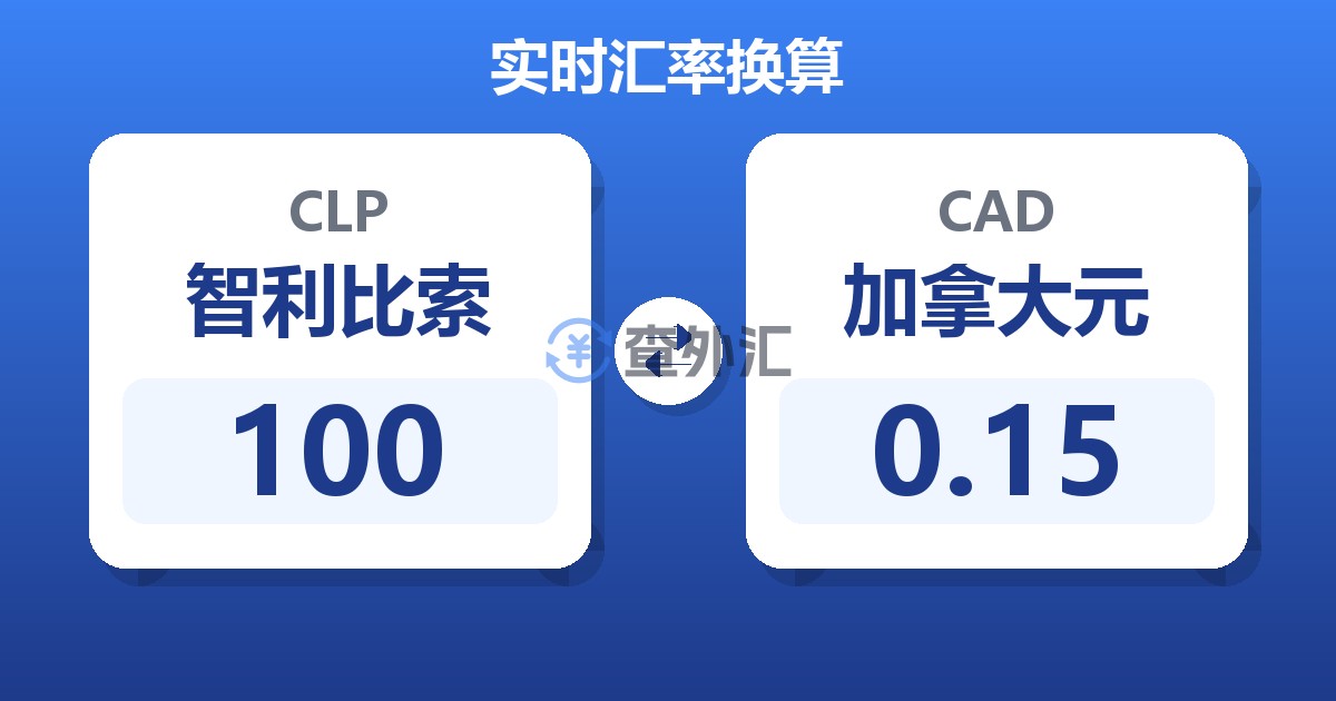 100智利比索兑加拿大元
