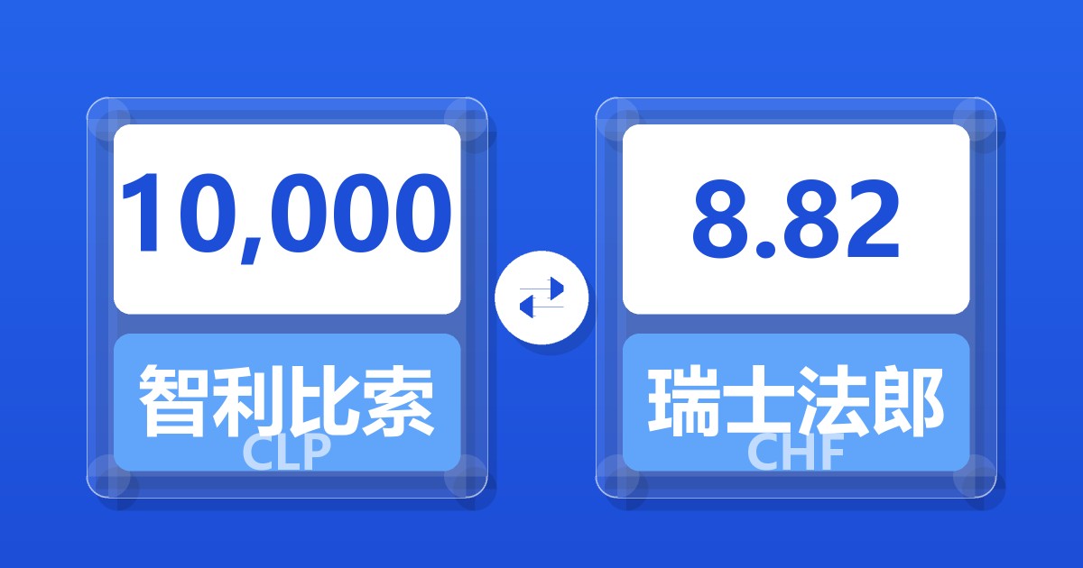 10,000智利比索兑瑞士法郎