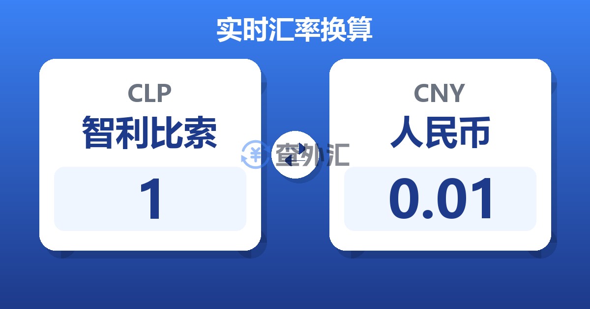 1智利比索兑人民币