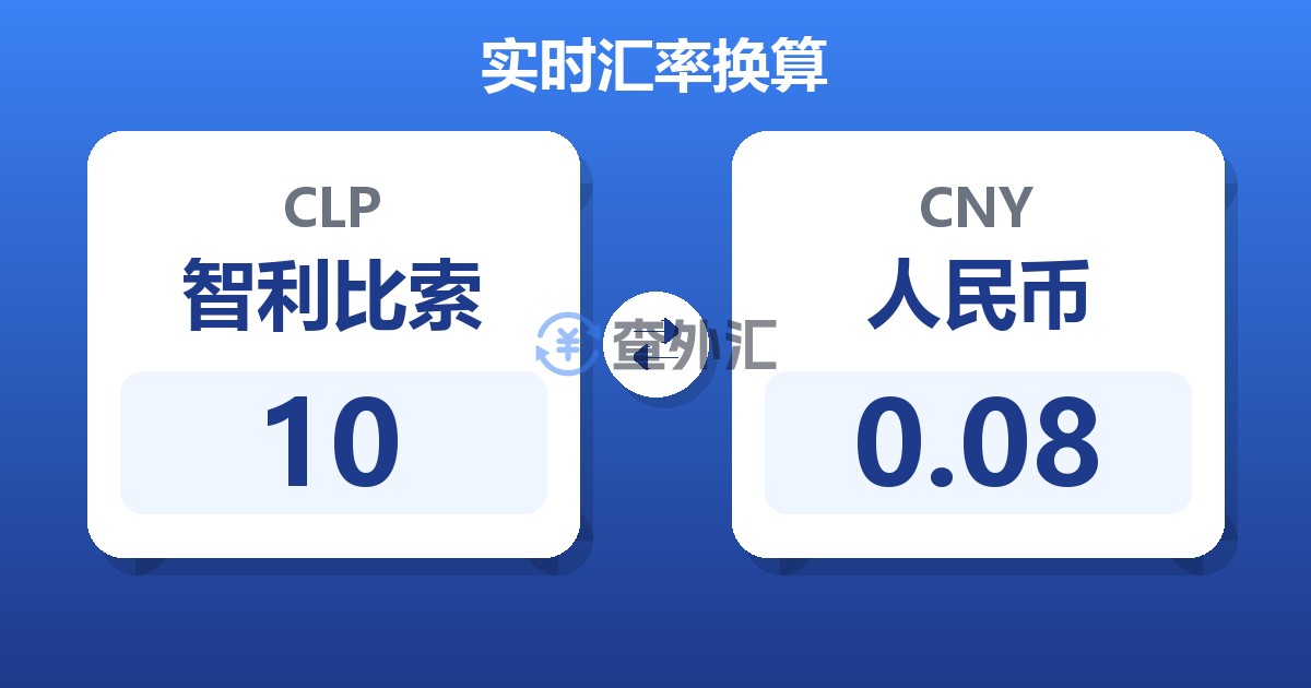 10智利比索兑人民币