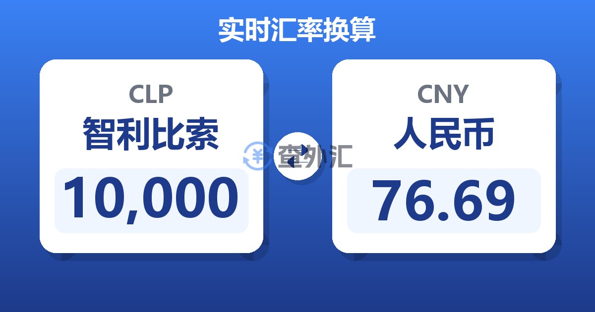 10,000智利比索兑人民币