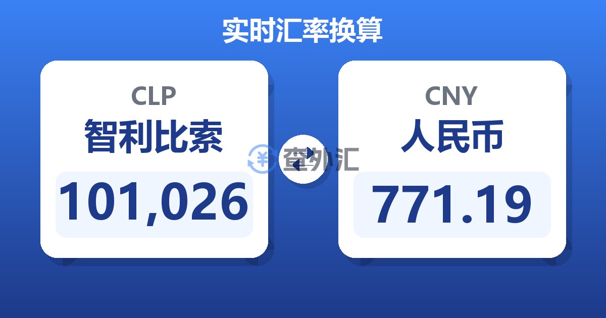 101,026智利比索兑人民币