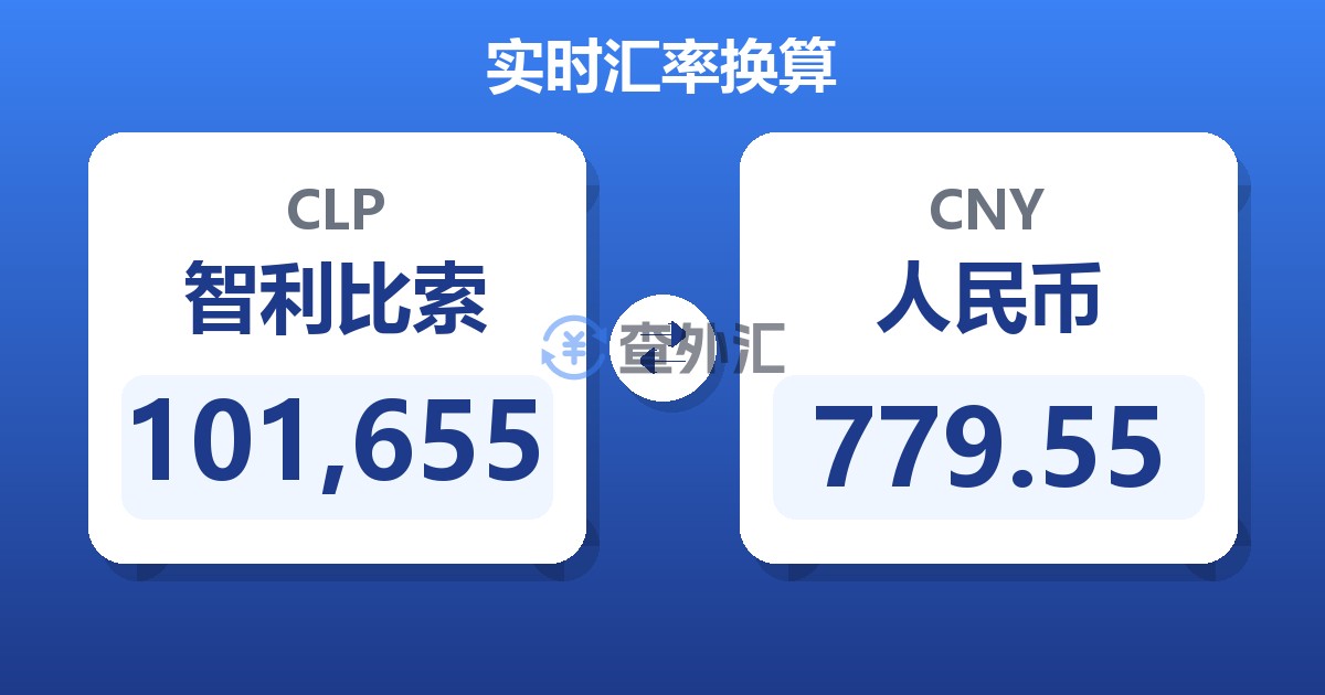 101,655智利比索兑人民币