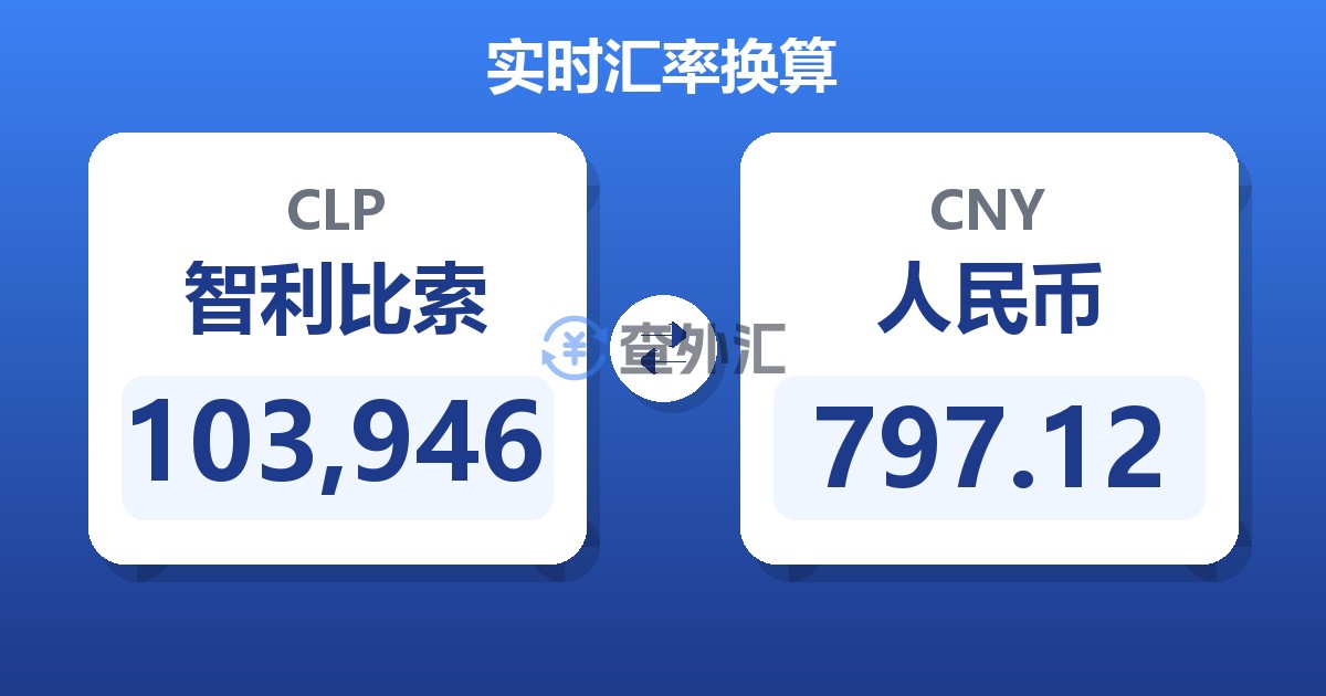 103,946智利比索兑人民币