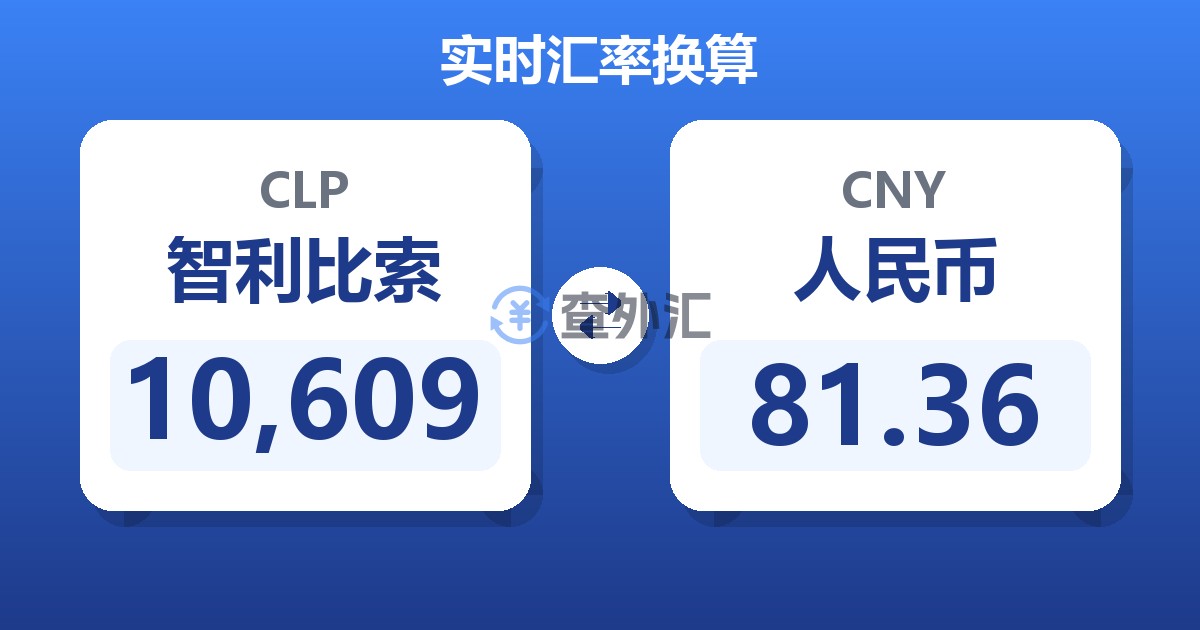 10,609智利比索兑人民币