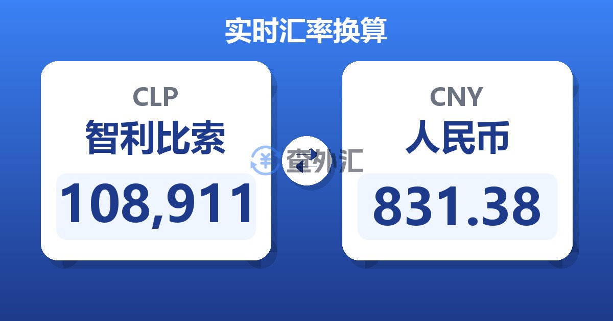 108,911智利比索兑人民币