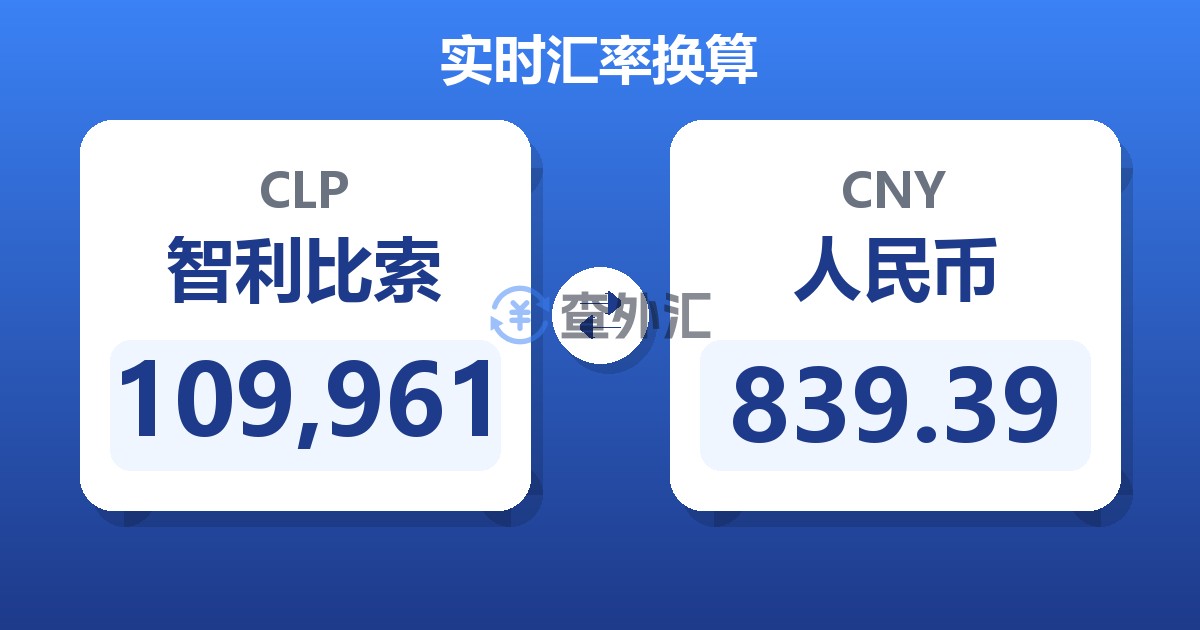 109,961智利比索兑人民币