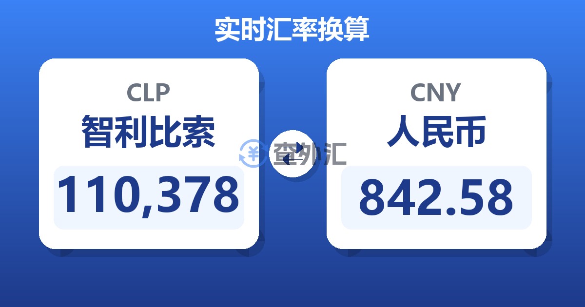 110,378智利比索兑人民币