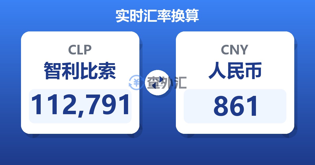 112,791智利比索兑人民币