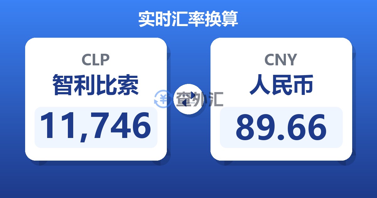 11,746智利比索兑人民币