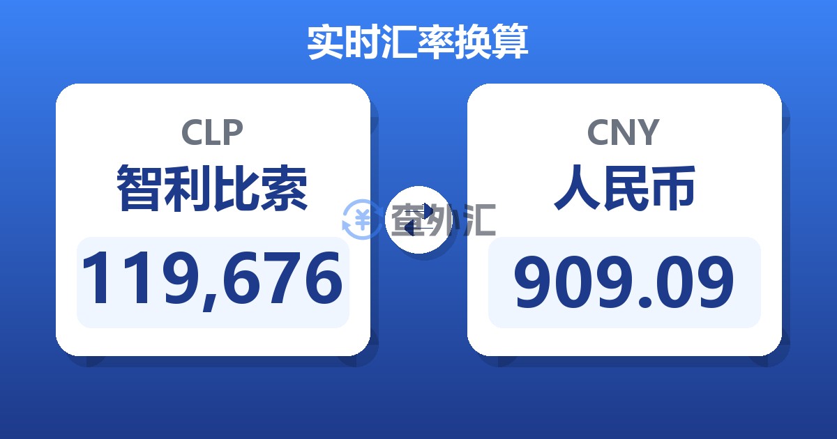 119,676智利比索兑人民币