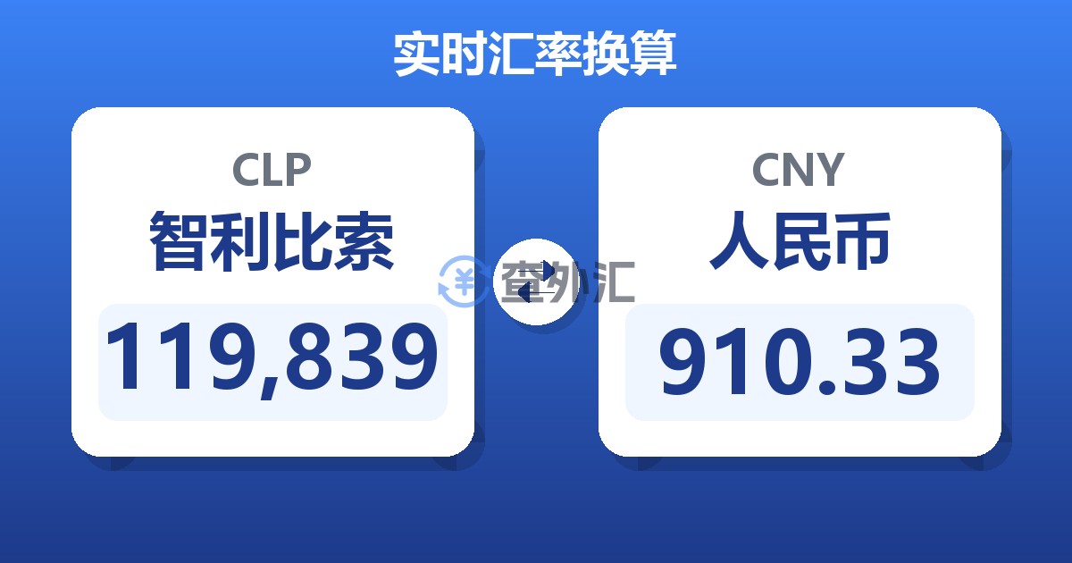 119,839智利比索兑人民币