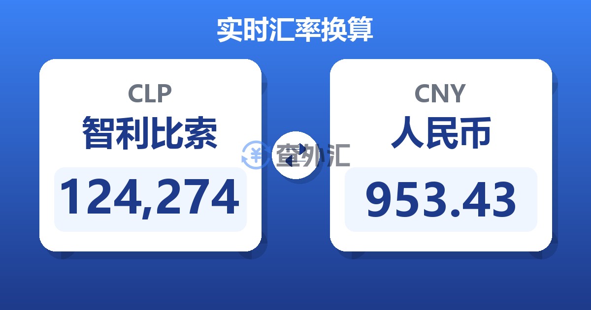 124,274智利比索兑人民币