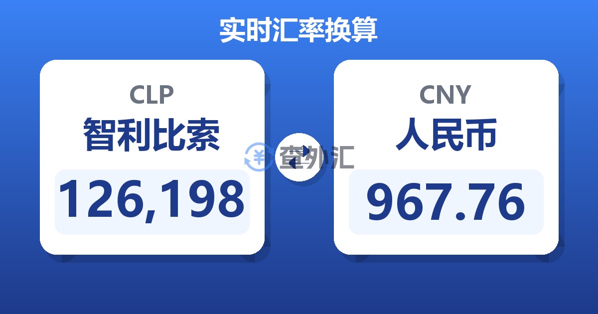126,198智利比索兑人民币
