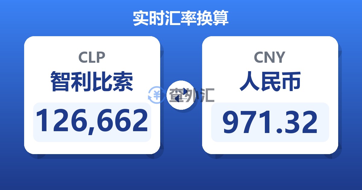 126,662智利比索兑人民币
