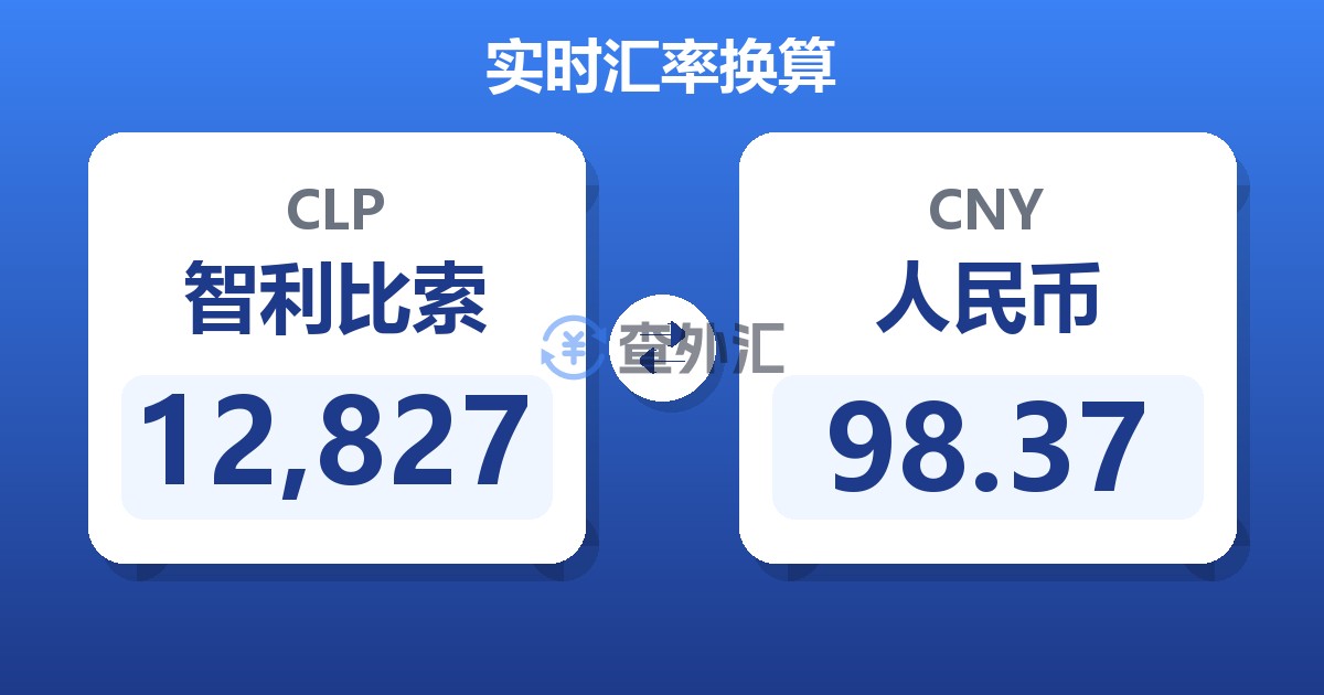 12,827智利比索兑人民币
