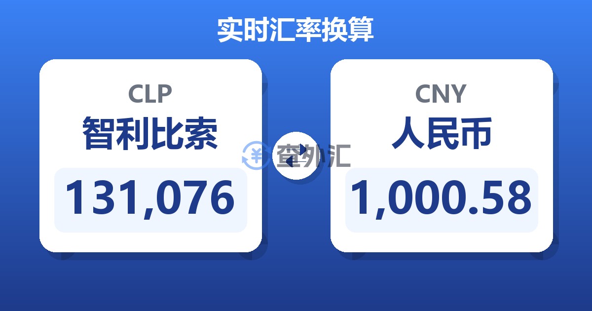 131,076智利比索兑人民币