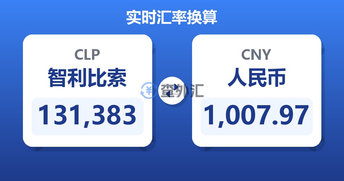 131,383智利比索兑人民币