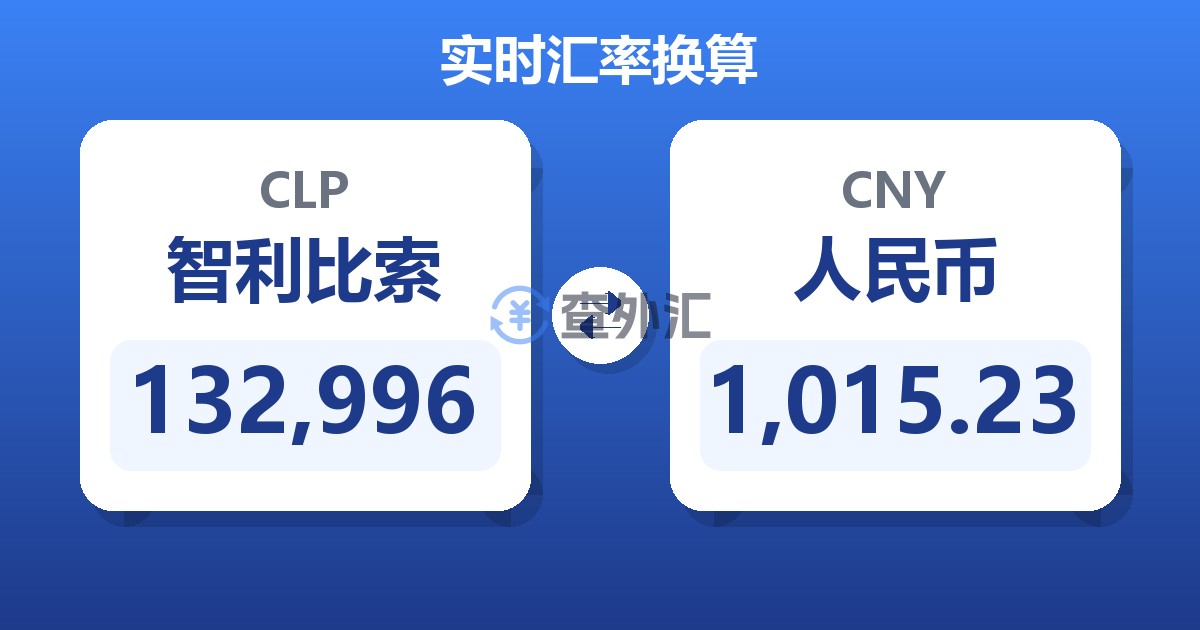 132,996智利比索兑人民币