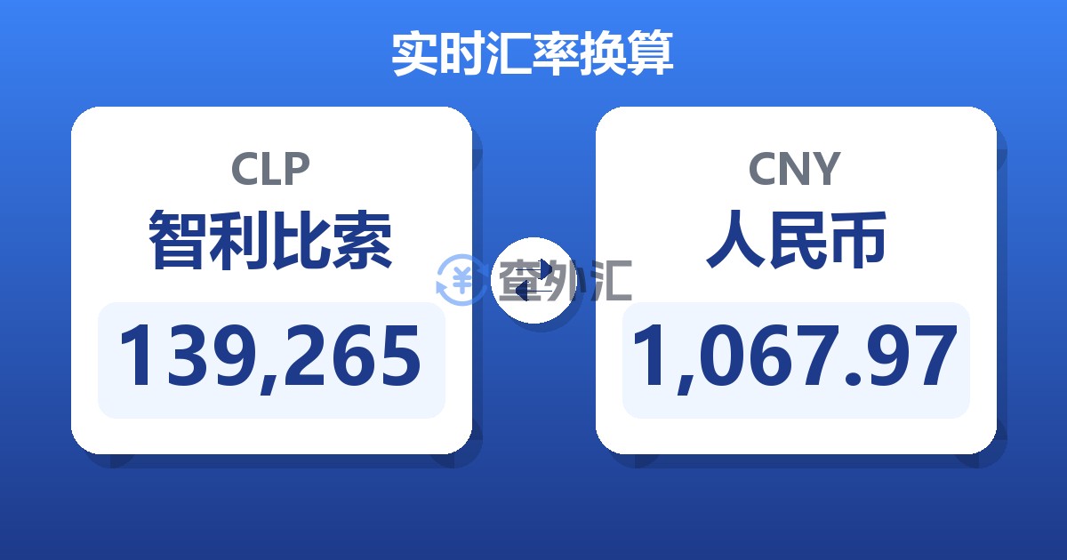 139,265智利比索兑人民币