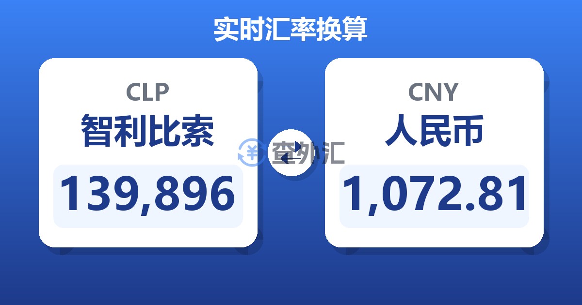 139,896智利比索兑人民币