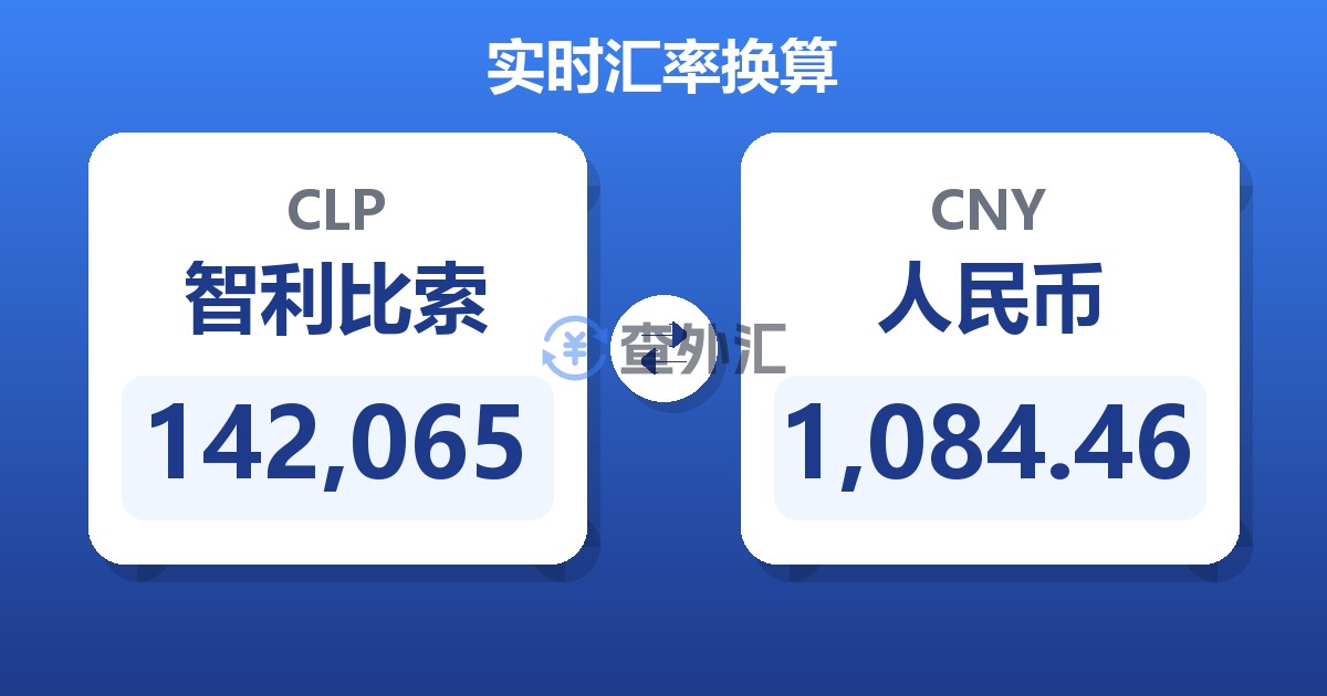 142,065智利比索兑人民币