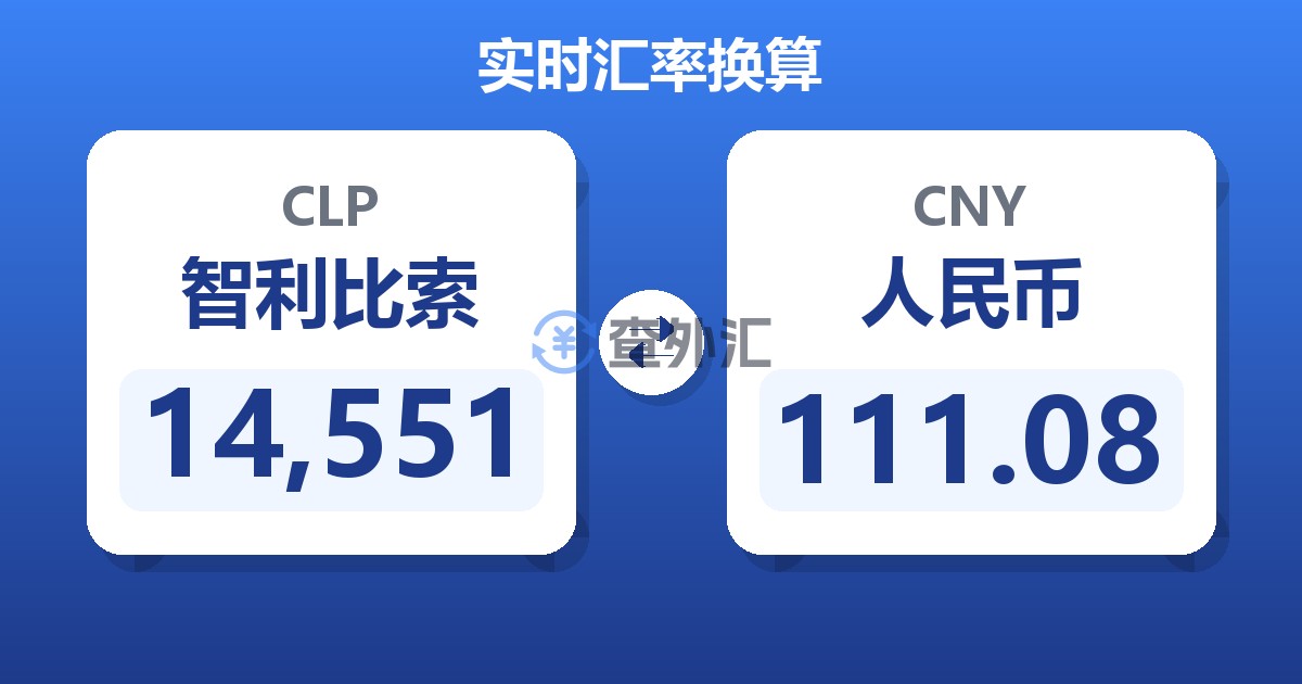 14,551智利比索兑人民币