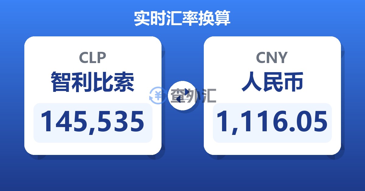 145,535智利比索兑人民币