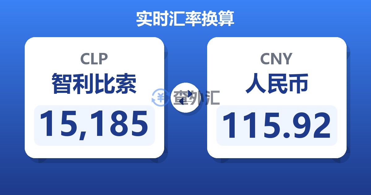 15,185智利比索兑人民币