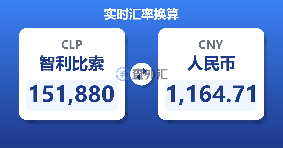 151,880智利比索兑人民币