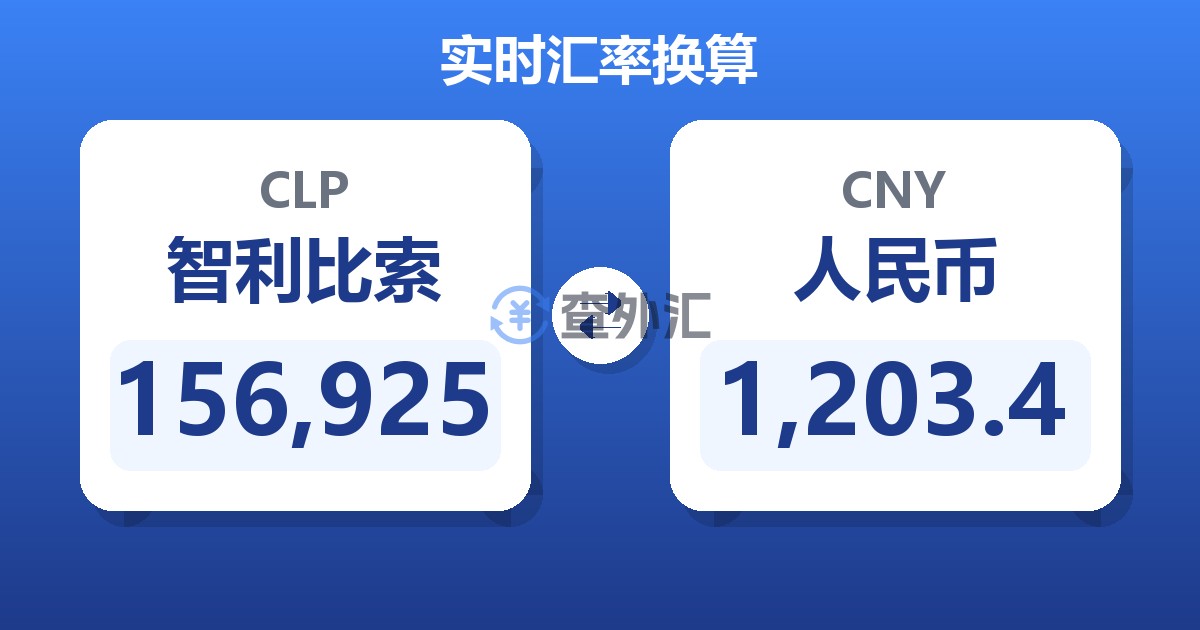 156,925智利比索兑人民币