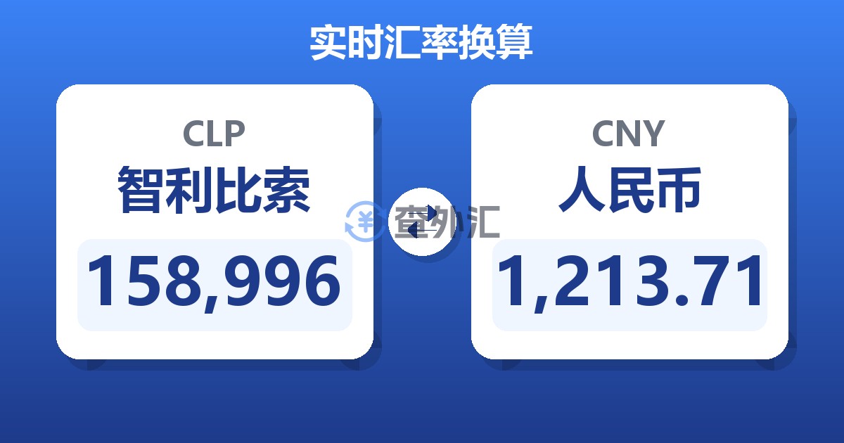 158,996智利比索兑人民币