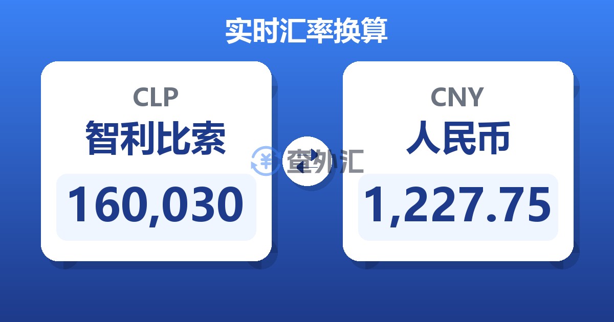 160,030智利比索兑人民币