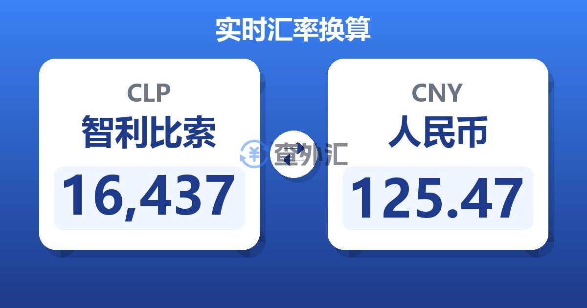 16,437智利比索兑人民币
