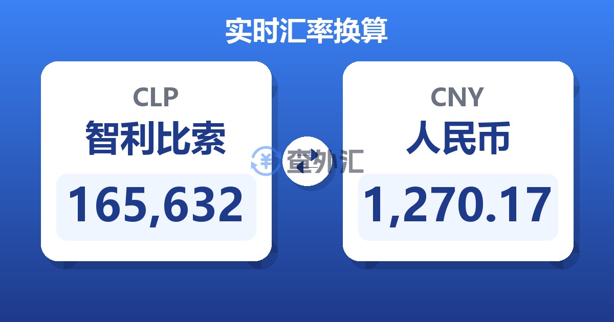 165,632智利比索兑人民币