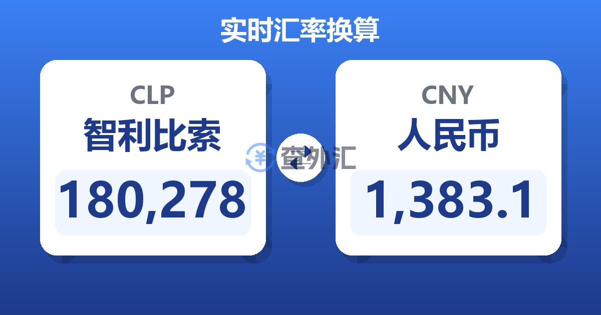 180,278智利比索兑人民币