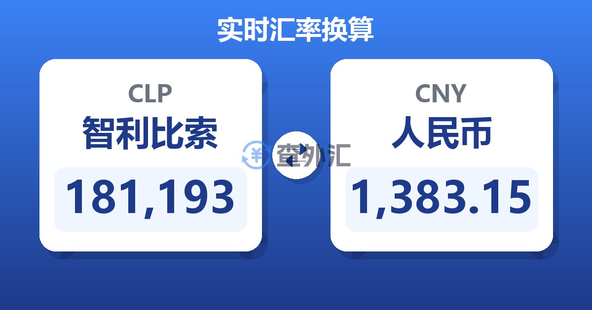 181,193智利比索兑人民币