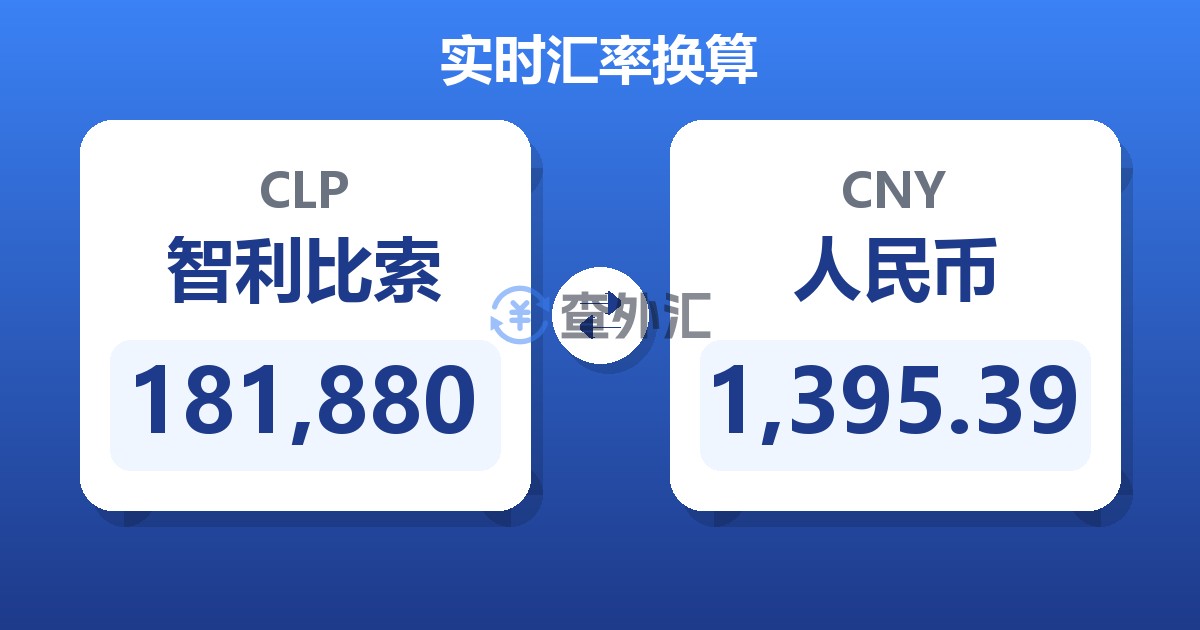 181,880智利比索兑人民币