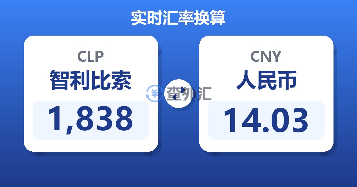 1,838智利比索兑人民币