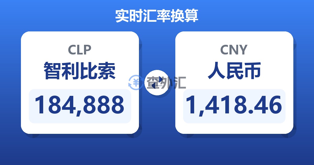 184,888智利比索兑人民币