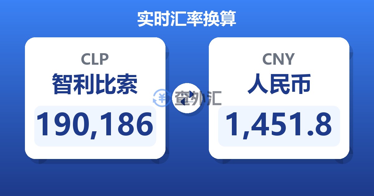 190,186智利比索兑人民币