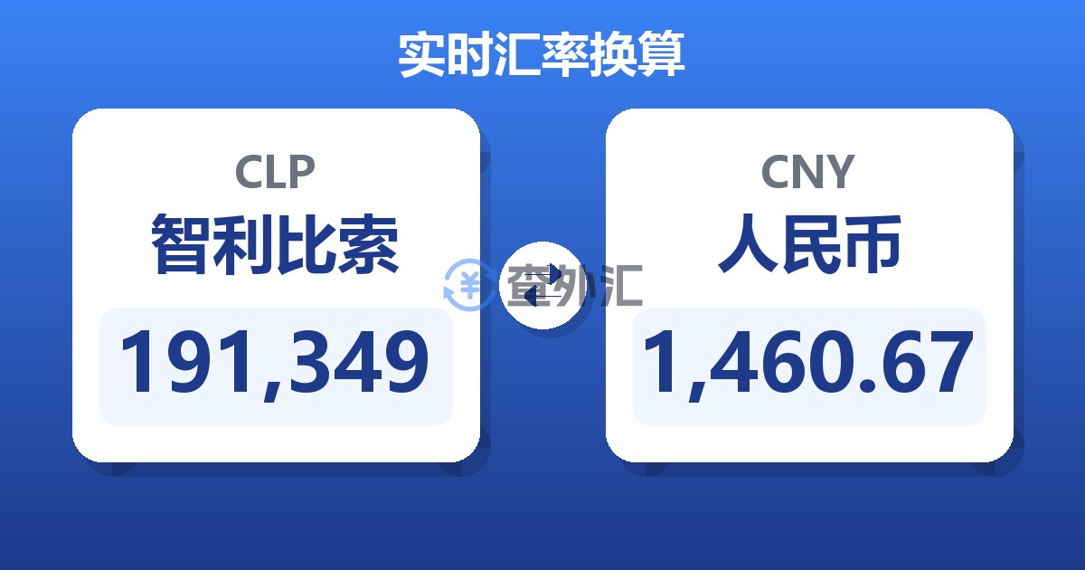 191,349智利比索兑人民币