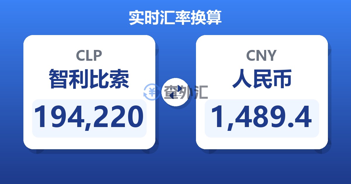 194,220智利比索兑人民币