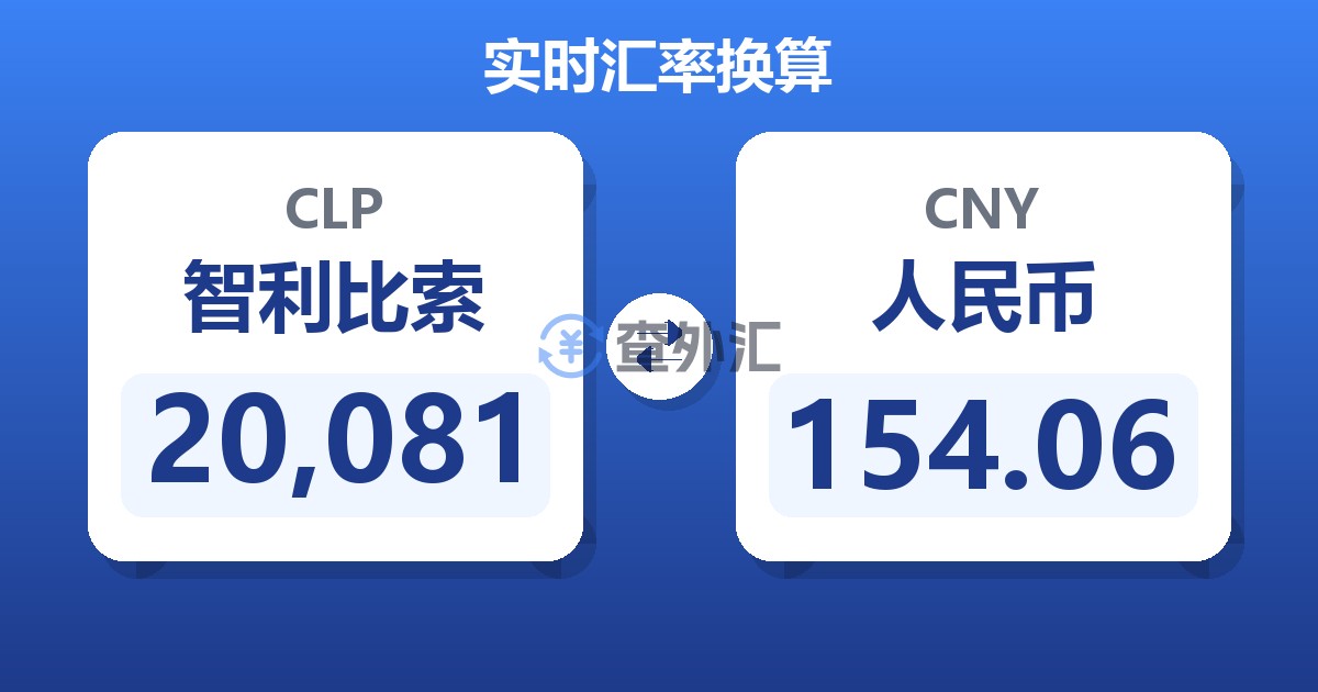 20,081智利比索兑人民币