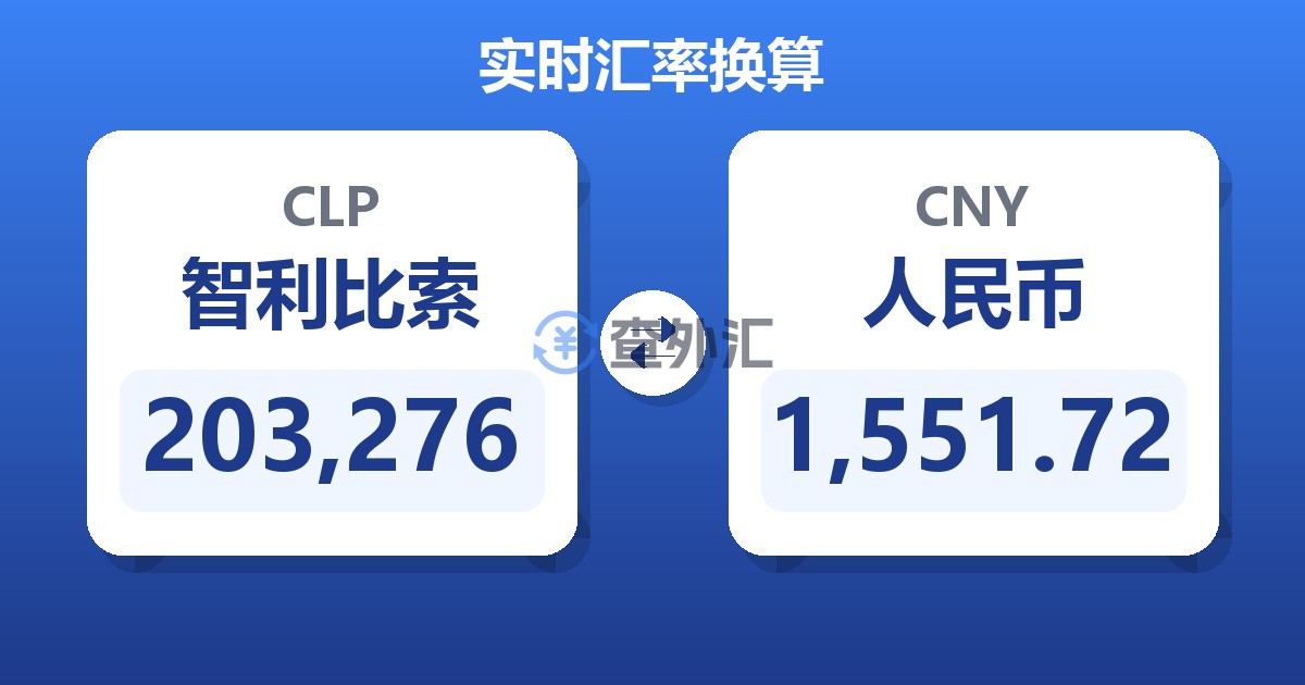 203,276智利比索兑人民币