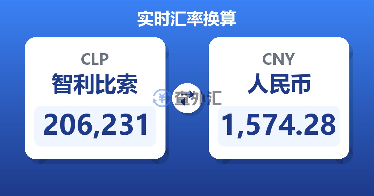 206,231智利比索兑人民币
