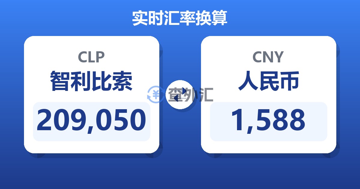 209,050智利比索兑人民币
