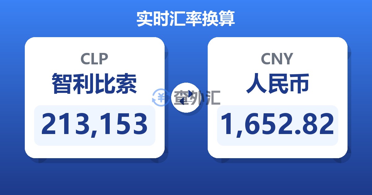 213,153智利比索兑人民币
