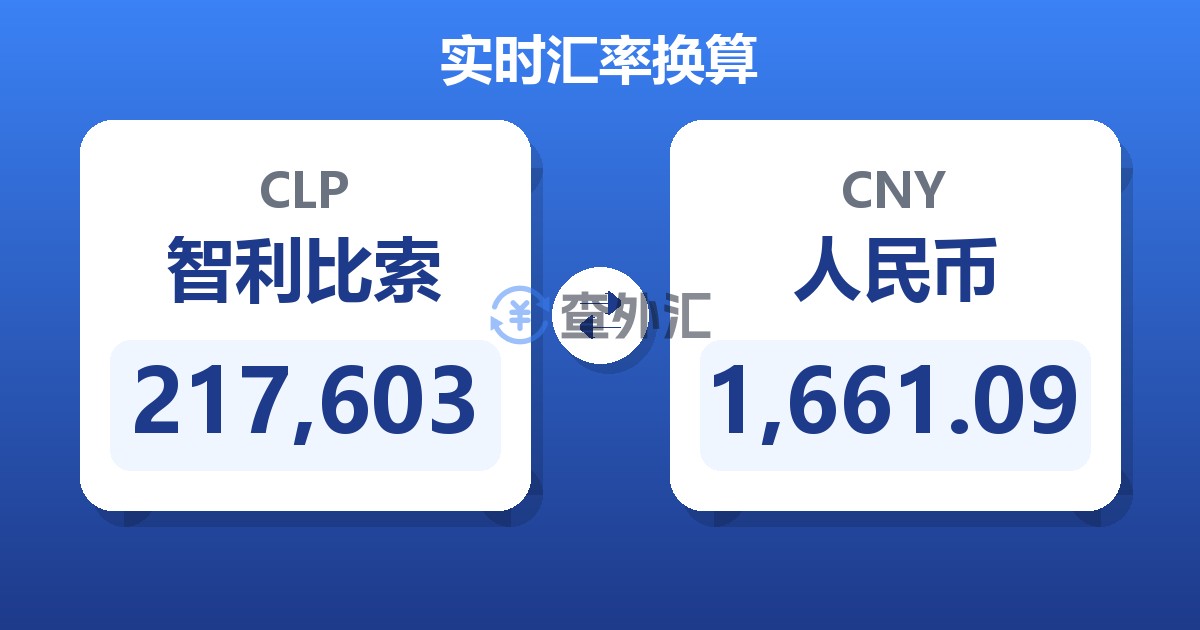 217,603智利比索兑人民币